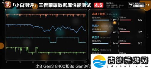 骁龙 8s Gen4 深度剖析：跑分与游戏双双领先竞品