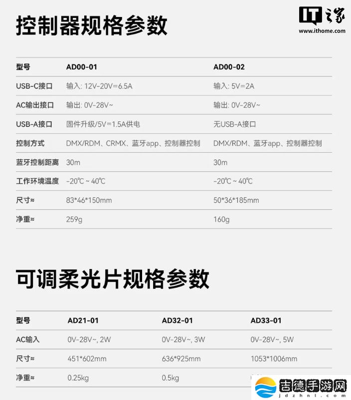 神牛发布 AD21/32/33 系列电动可调柔光片，售价 2680 元起