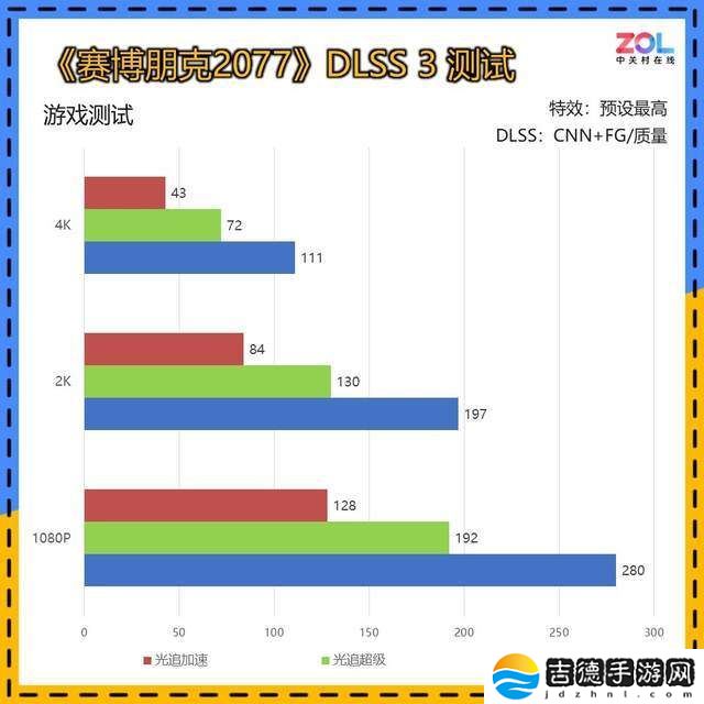 耕升RTX 5070炫光OC：2K游戏性能新标杆，畅玩无压力