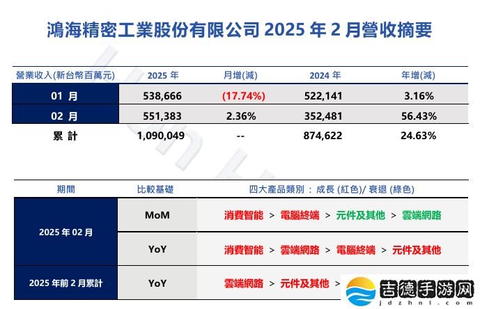?????? 2025 ??? 2 ????????? 5514 ????????????????????????????????????????????? 56.43%