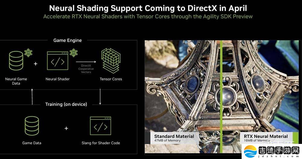 英伟达GDC前瞻：RTX 50系列热销，AI渲染技术助力虚幻5与DLSS 4