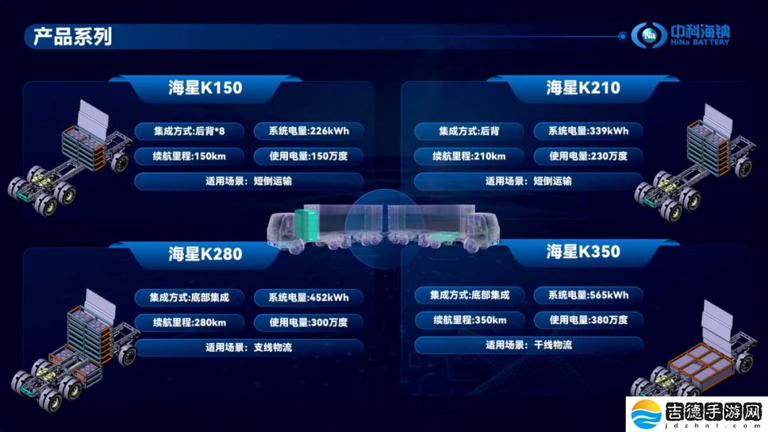 中科海钠发布钠离子电池商用车解决方案：165Wh/kg 密度，20-25 分钟充满