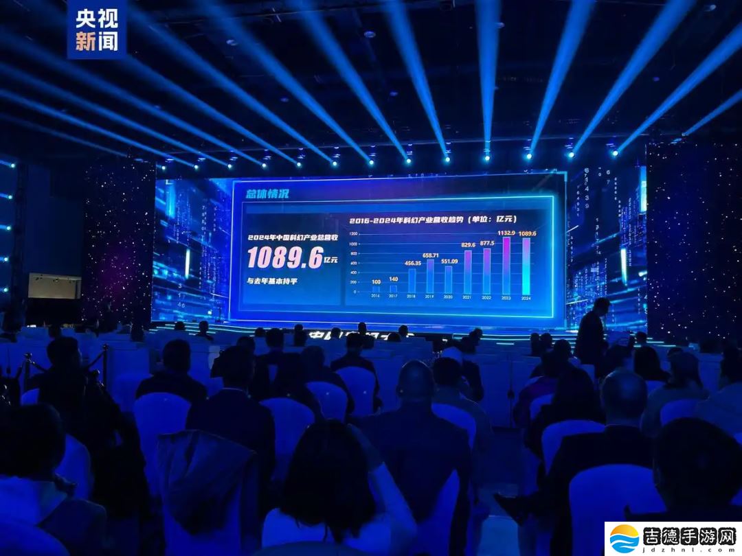 2024 年中国科幻产业总营收 1089.6 亿元，连续两年突破千亿规模