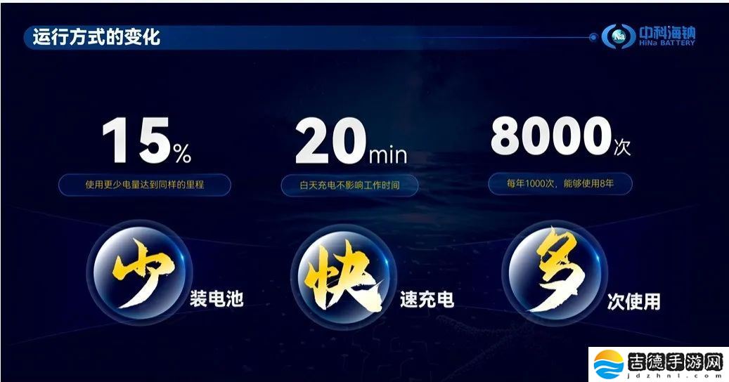 中科海钠发布钠离子电池商用车解决方案：165Wh/kg 密度，20-25 分钟充满