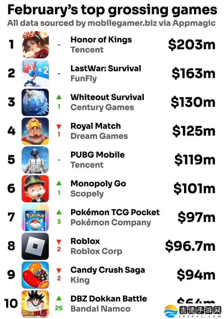 2025年，国产游戏能否跳出开放世界的“天坑”？