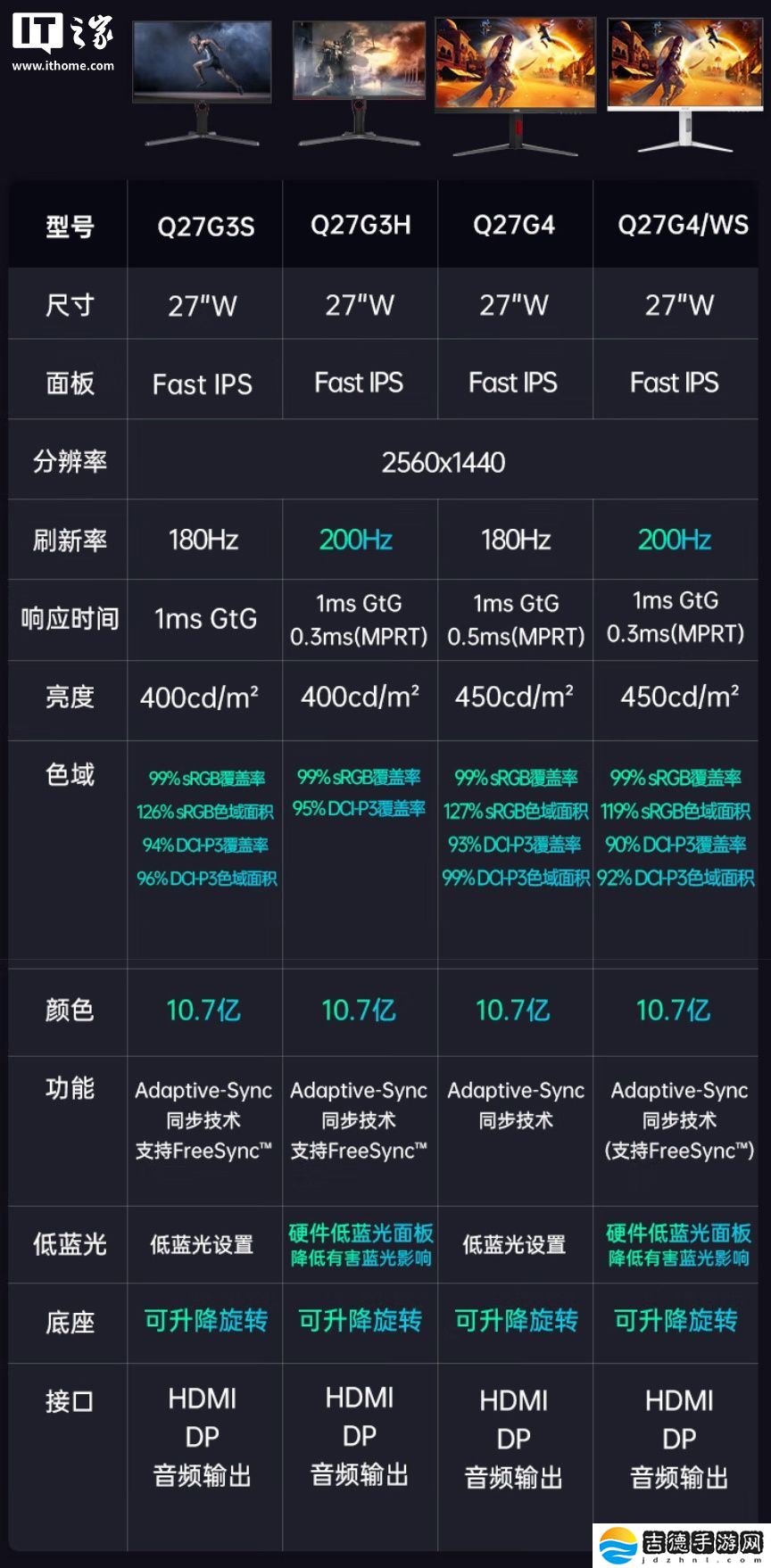 AOC“Q27G3H”27 英寸显示器开售:2K 200Hz 超频,国补后 976.65 元
