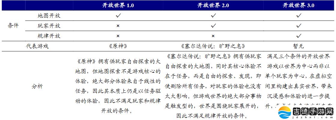 2025年，国产游戏能否跳出开放世界的“天坑”？