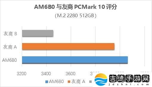 忆联AM6B0：2TB大容量SSD，性能与能效并驱的新选择！
