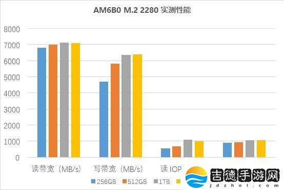 忆联AM6B0：2TB大容量SSD，性能与能效并驱的新选择！