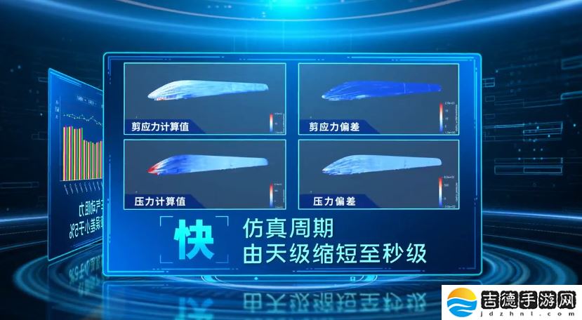 中国首个高速动车组空气动力学智能化仿真大模型问世