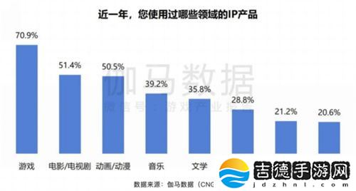 ChinaJoy IP大会前瞻:以“新世代 心触点”撬动Z世代经济新蓝海