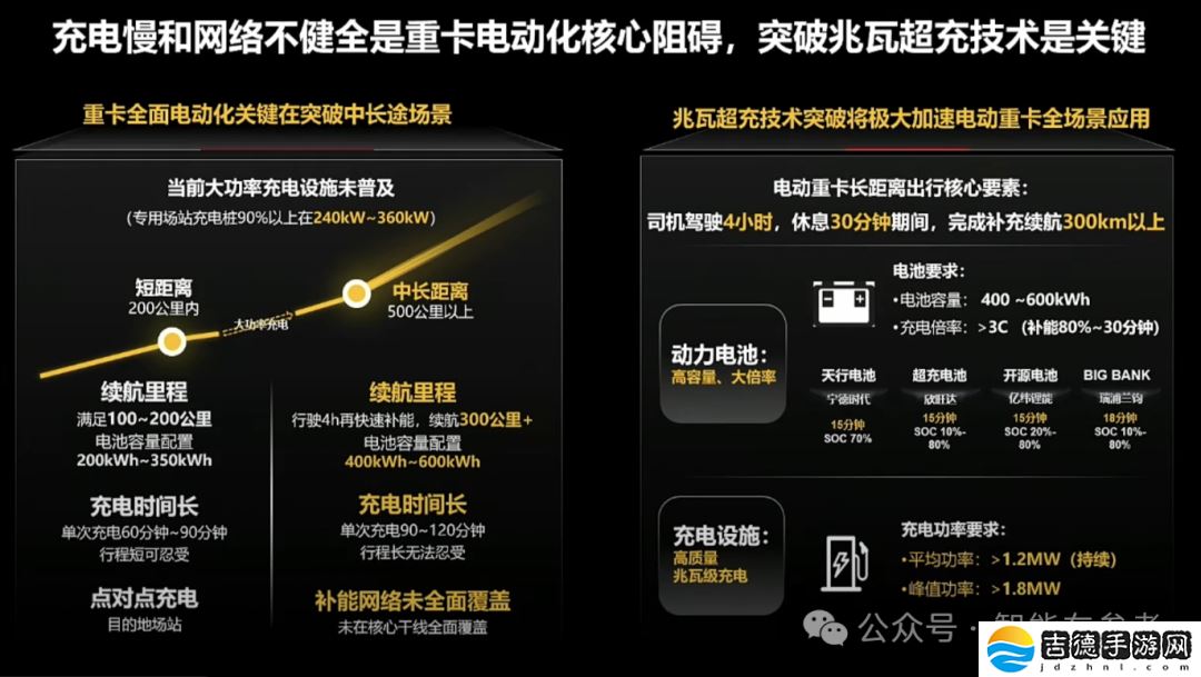 今年车圈大佬见面不互怼了：雷军感慨造车时机好，王传福大谈智驾变革，李斌又把蔚来投入解释了一遍