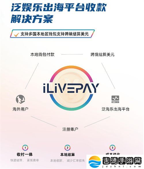 ilivepay 闪耀 ChinaJoy,共绘跨境支付新蓝图