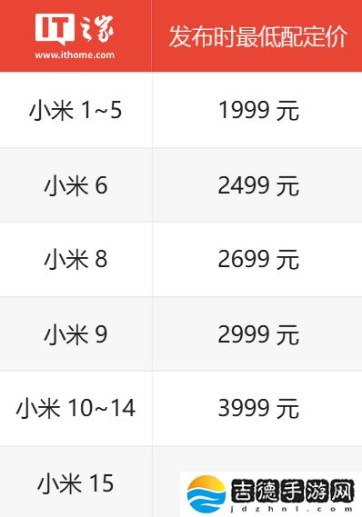 2000 元档“甜点”手机展望：发哥老旗舰再刷新、高通次旗舰新登场