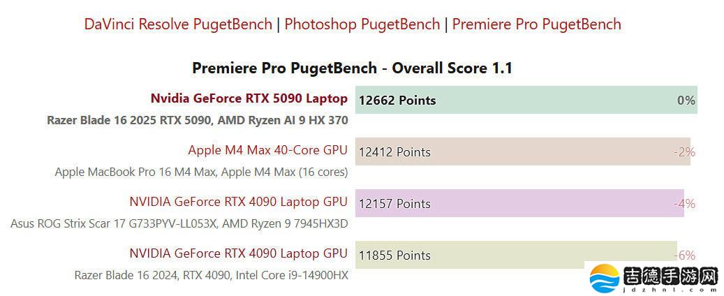 雷蛇灵刃16 2025搭载RTX 5090 GPU，性能测试成绩揭晓！