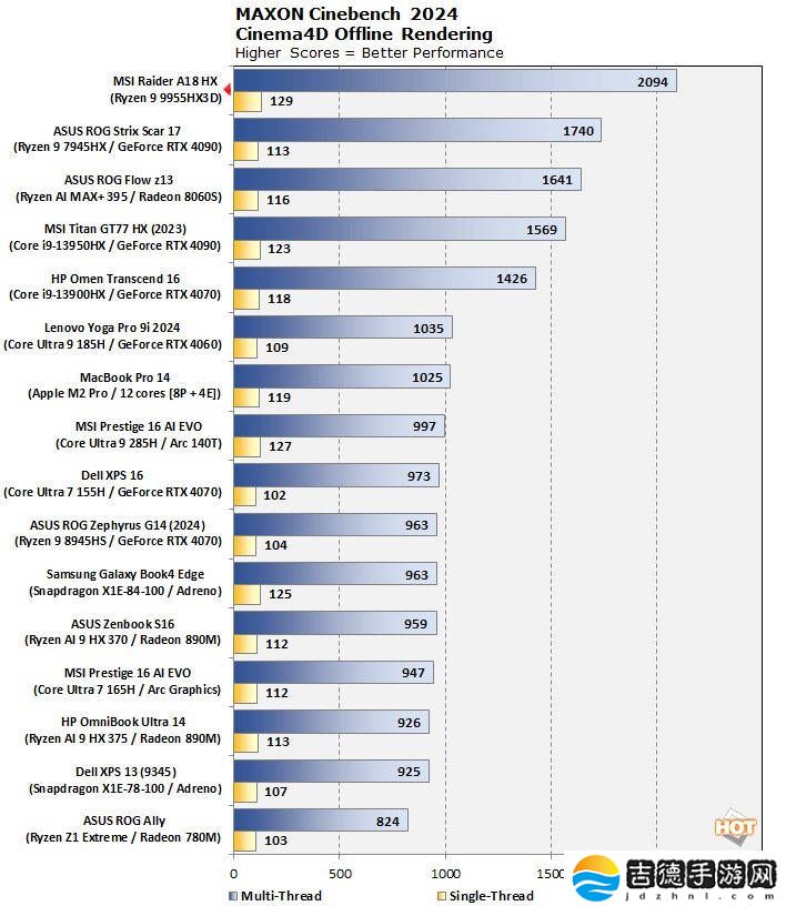 AMD Ryzen 9 9955HX3D独家首测：Zen5架构，单核性能再突破？