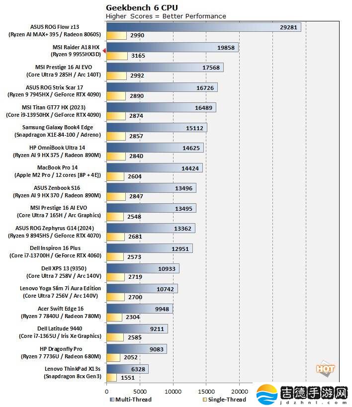 AMD Ryzen 9 9955HX3D独家首测：Zen5架构，单核性能再突破？
