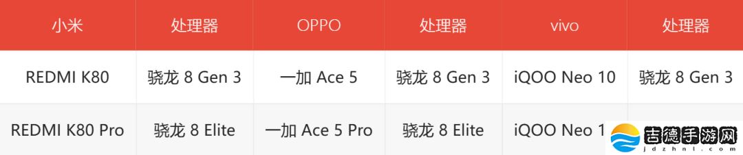 2000 元档“甜点”手机展望：发哥老旗舰再刷新、高通次旗舰新登场