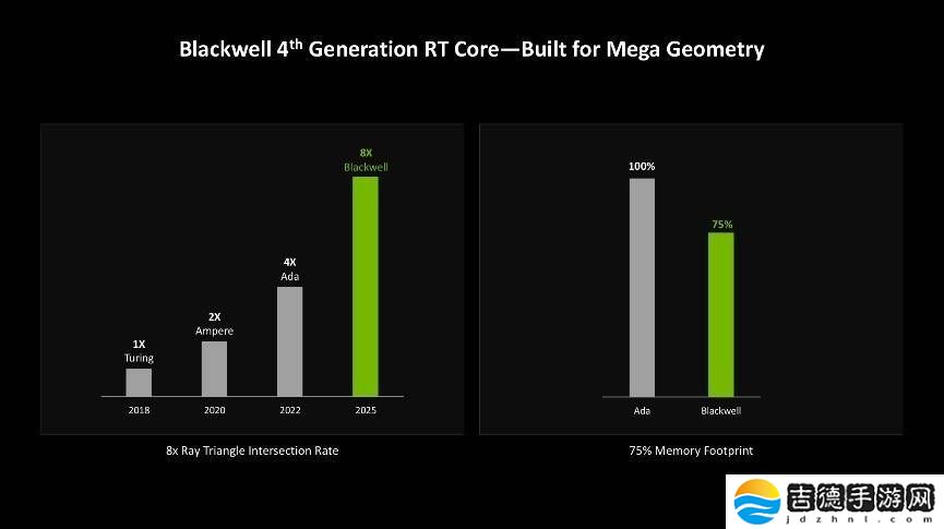技嘉RTX 5070魔鹰显卡评测：DLSS 4性能飞跃，游戏体验再升级！