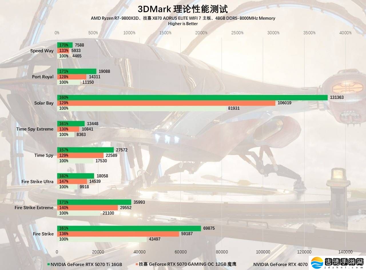 技嘉RTX 5070魔鹰显卡评测：DLSS 4性能飞跃，游戏体验再升级！