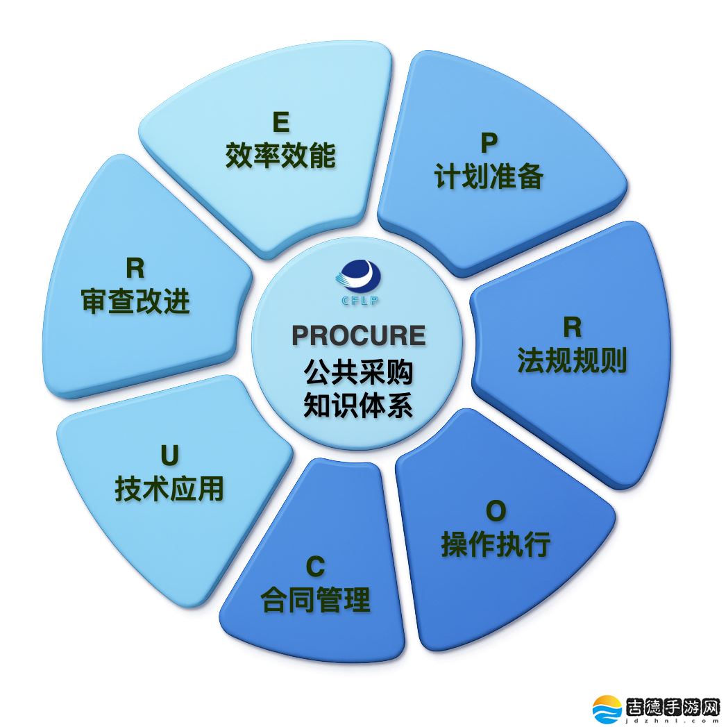 我国首个公共采购知识体系模型“水母模型”发布