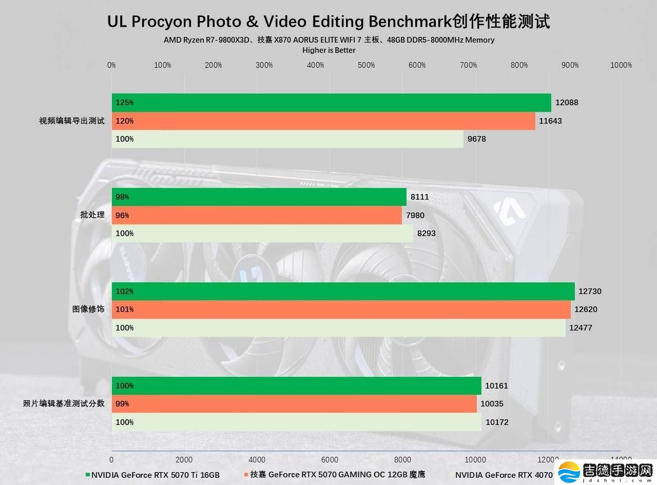 技嘉RTX 5070魔鹰显卡评测：DLSS 4性能飞跃，游戏体验再升级！