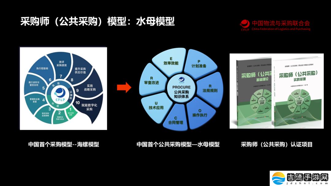 我国首个公共采购知识体系模型“水母模型”发布