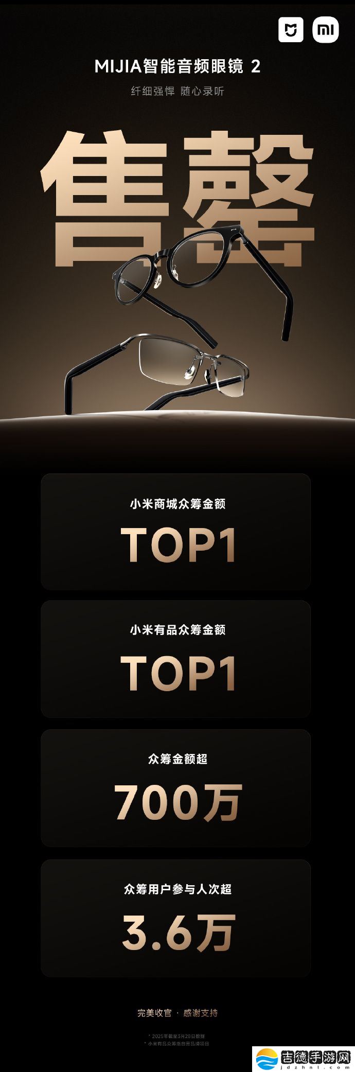 小米 MIJIA 智能音频眼镜 2 众筹售罄，深空钛 4 月中下旬开售