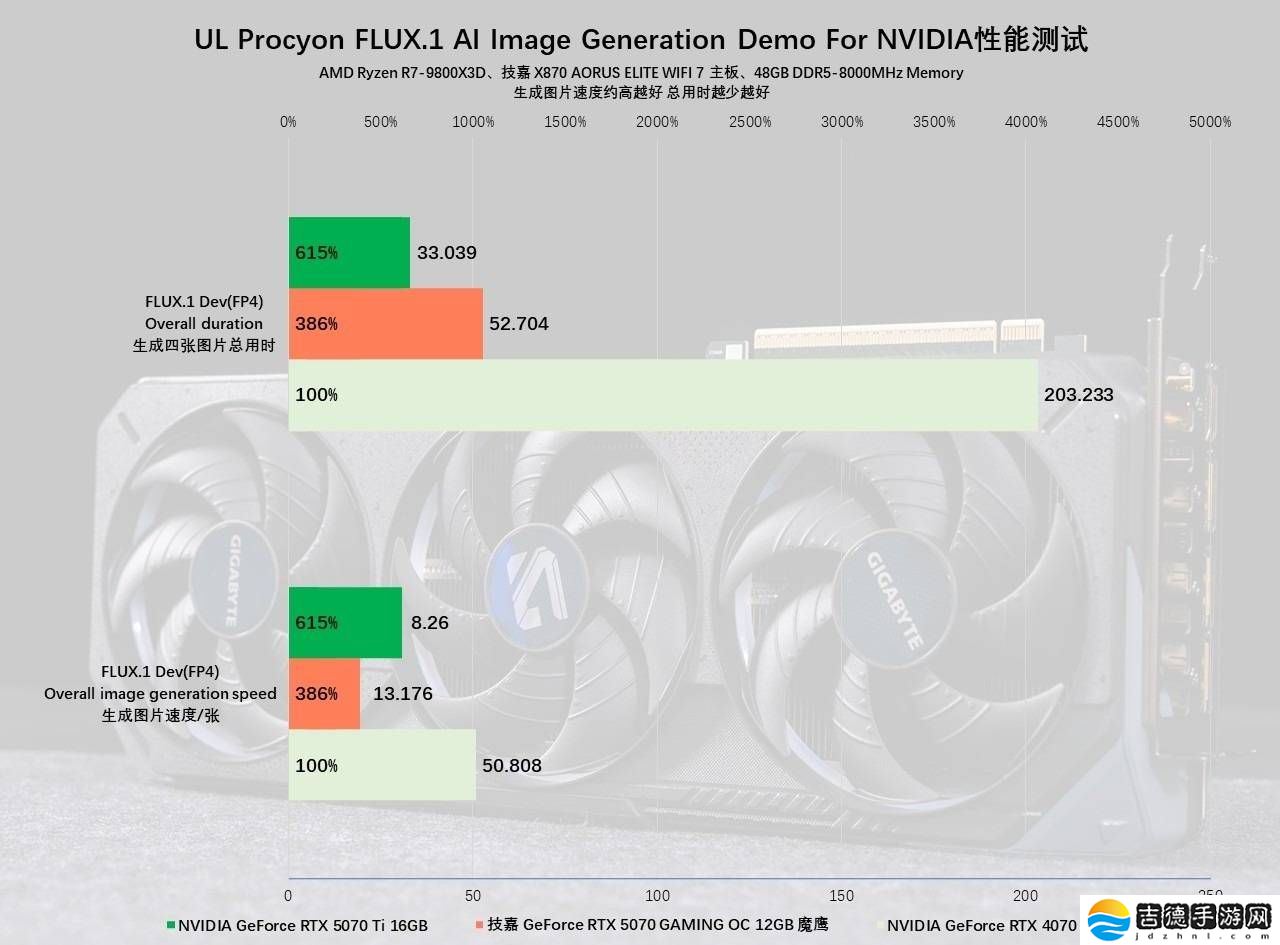 技嘉RTX 5070魔鹰显卡评测：DLSS 4性能飞跃，游戏体验再升级！