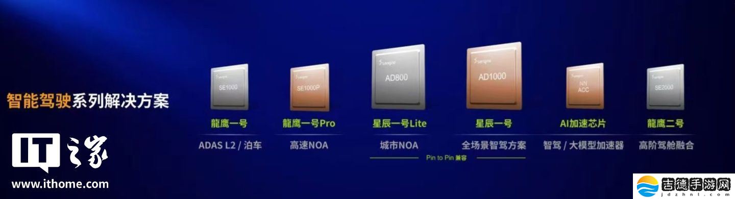 芯擎科技“星辰一号”自动驾驶芯片正式发布：7nm 车规工艺，明年大规模上车应用