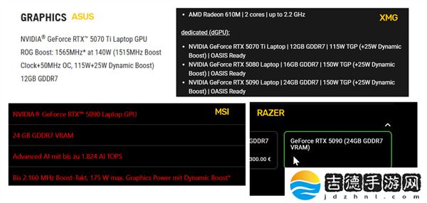 RTX 50笔记本新规：NVIDIA强硬要求明确标注显卡功耗