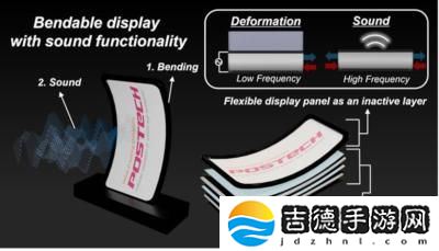 全球首款：可发声、会变形的新型智能手机 OLED 面板问世