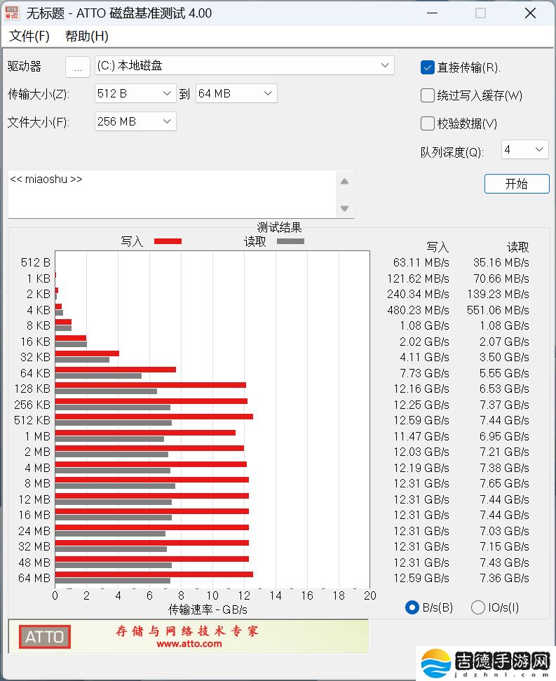 致态TiPro9000 4TB SSD评测：性能巅峰再续，单面设计能否迎来8TB时代？