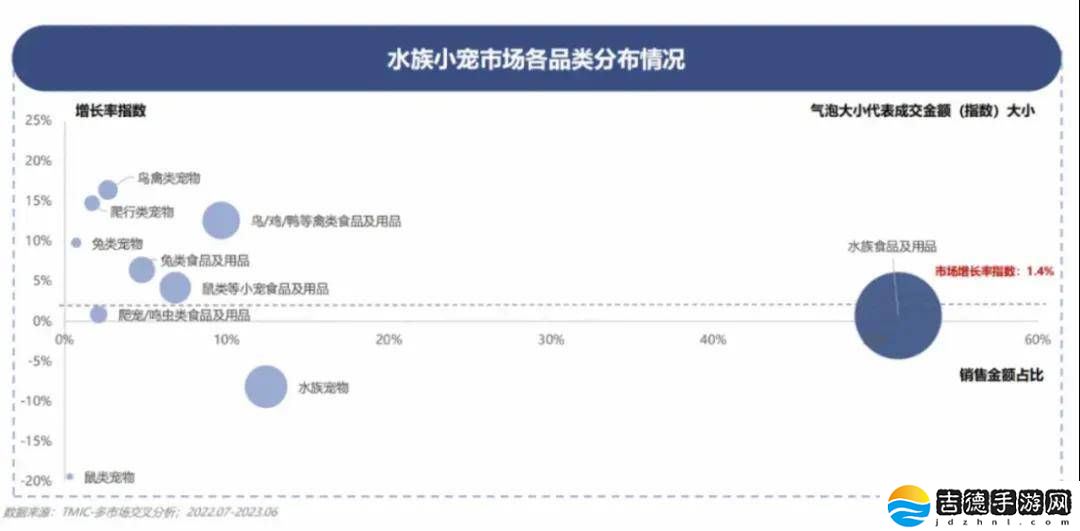 养鱼热潮兴起！中年人为何情有独钟？商家年销5亿揭秘水族市场新蓝海