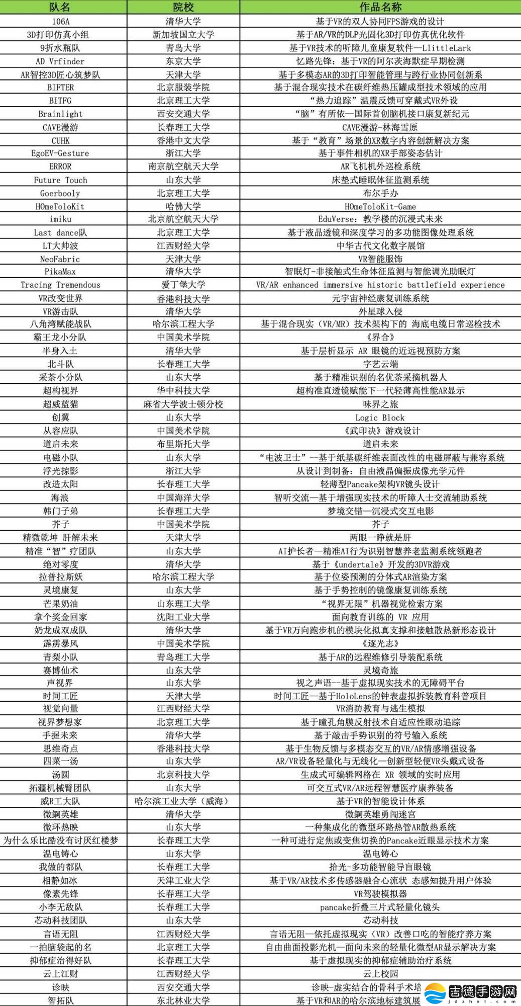 &quot;高校VR/AR挑战赛热烈落幕，75强团队蓄势待发冲击半决赛！&quot;