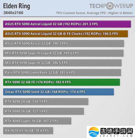 人类的悲喜并不相通：华硕 RTX 5090 夜神显卡爆出 192 个 ROPs“超规格”型号，看齐 RTX PRO 6000
