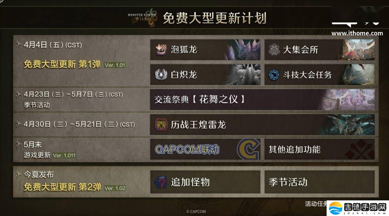 《怪物猎人：荒野》五月更新大揭秘：中文配音及多项新内容来袭！