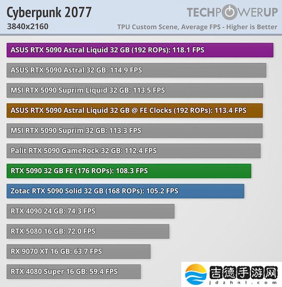 人类的悲喜并不相通：华硕 RTX 5090 夜神显卡爆出 192 个 ROPs“超规格”型号，看齐 RTX PRO 6000