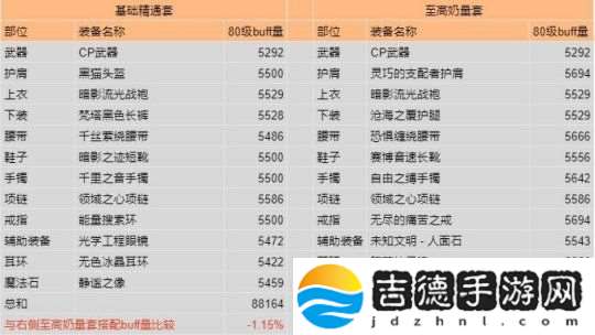 DNF奶系怎么单刷