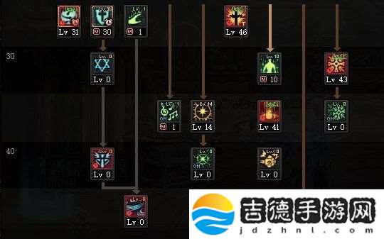 DNF奶系怎么单刷