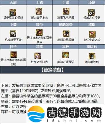 DNF奶系怎么单刷
