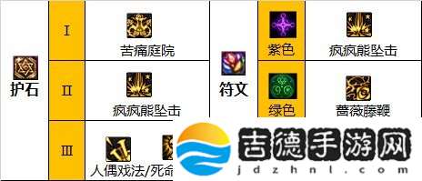 DNF奶系怎么单刷