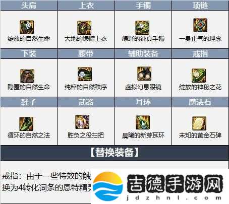 DNF奶系怎么单刷