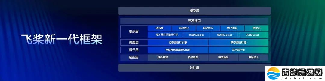 百度飞桨框架 3.0 正式版发布，五大特性专为大模型设计