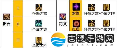 DNF奶系怎么单刷