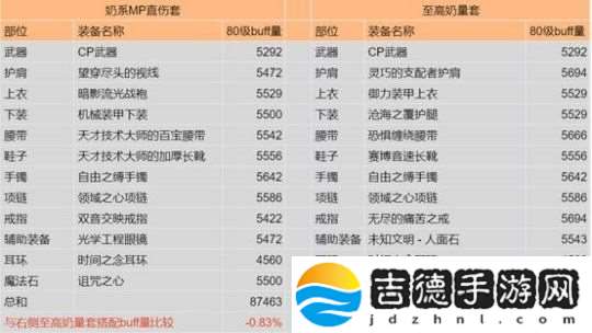 DNF奶系怎么单刷