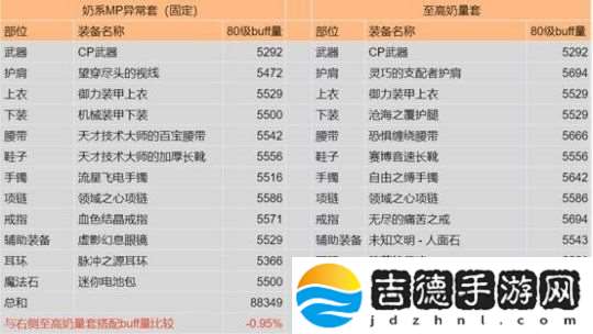 DNF奶系怎么单刷