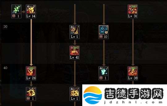 DNF奶系怎么单刷