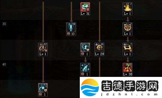 DNF奶系怎么单刷