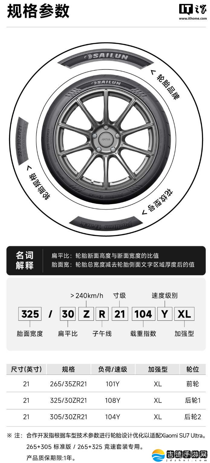 2450 元起，小米 SU7 Ultra 全新赛轮赛道轮胎 Podium Track 01 上架